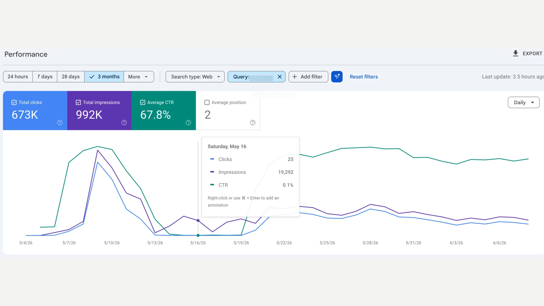 Search Console CTR chart published with an international SEO game retrospective